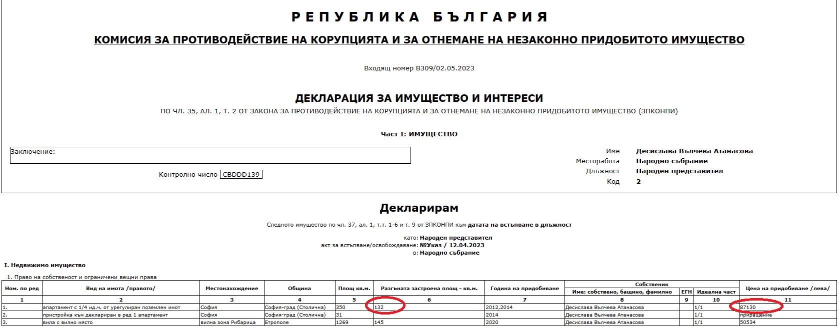 Това е палатът, в който живее Деси Атанасова, закупен на двойно по-ниска цена 62 desi imotna deklaracziya